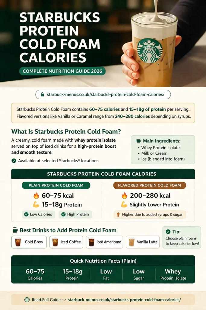 Starbucks Protein Cold Foam Calories