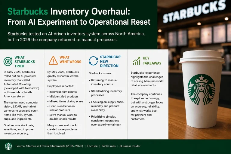 starbucks inventory management changes