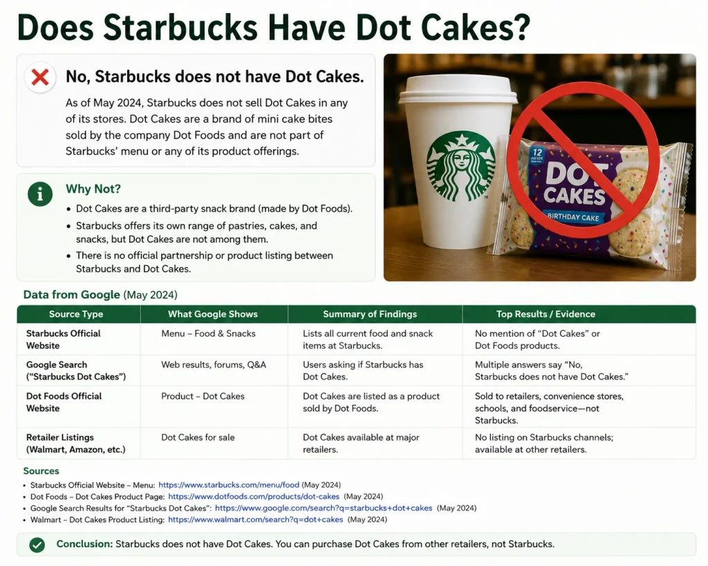 Does Starbucks Have Dot Cakes