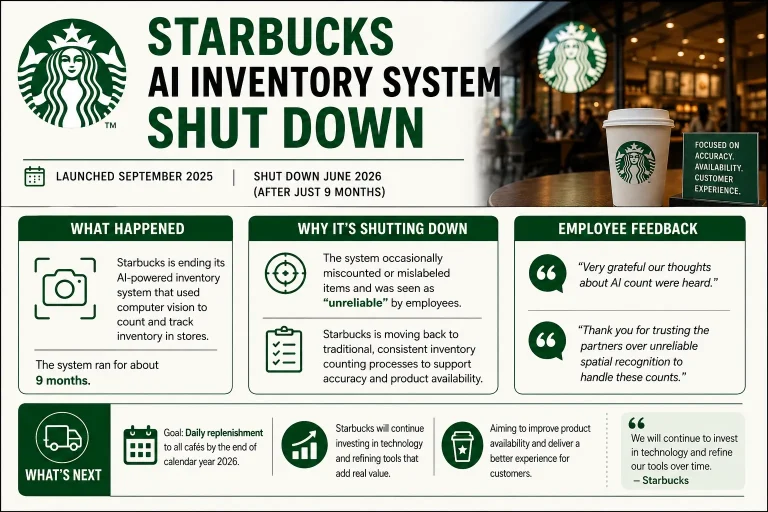Starbucks AI